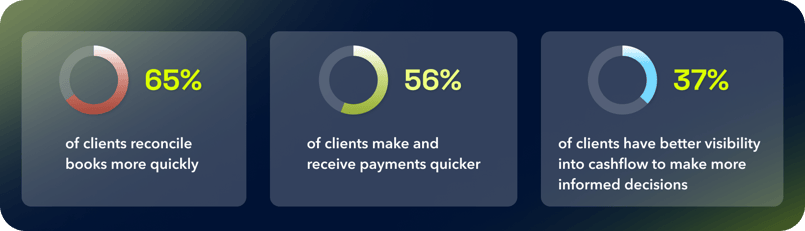SMBs bt the numbers